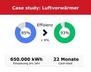 Bild case study
